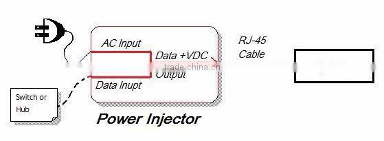 36W/18V High Power PoE Injector