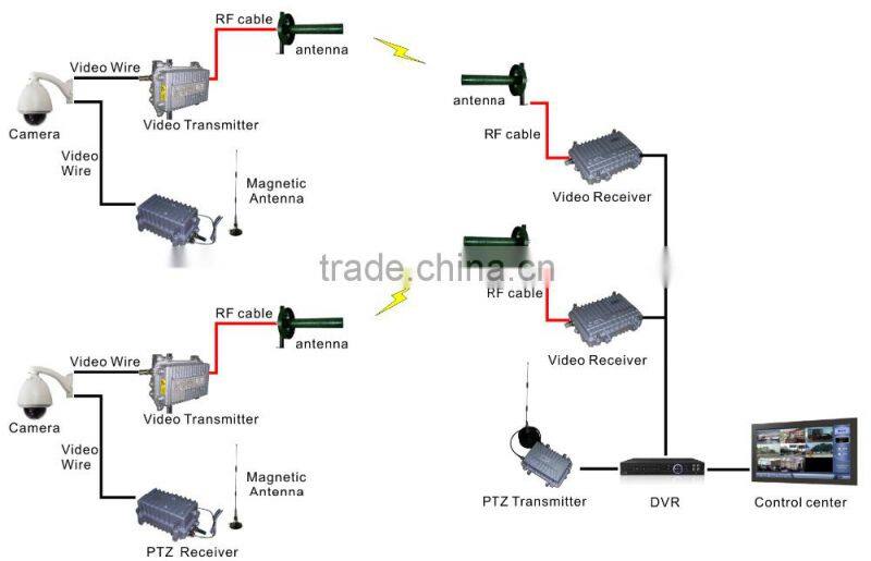 Video transmission distances 10km long range wireless transmitter receivers