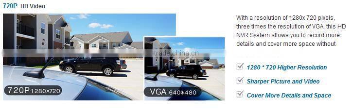 Zmodo 720p HD Smart Wireless Home Kit with 2 indoor WiFi Cameras and 500GB Hard Drive