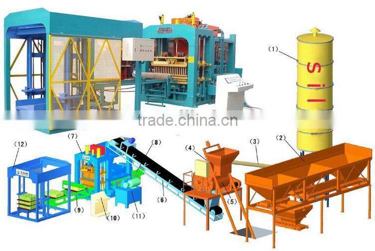 QT10-15 High quality best sell automatic hydrauform block machine