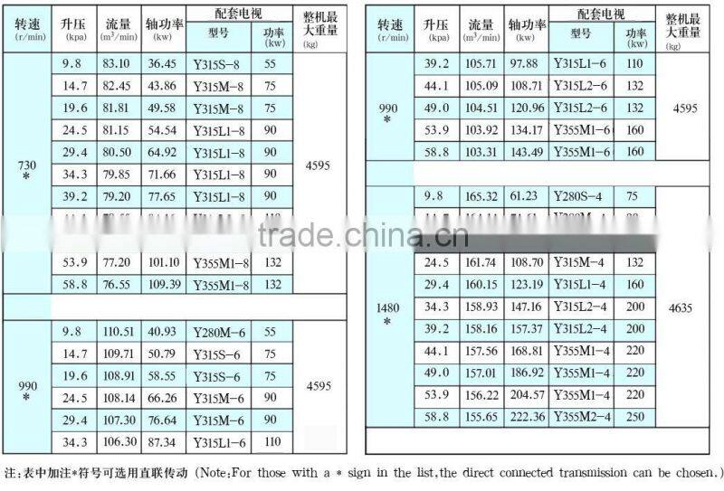Air Blower for environmental protection