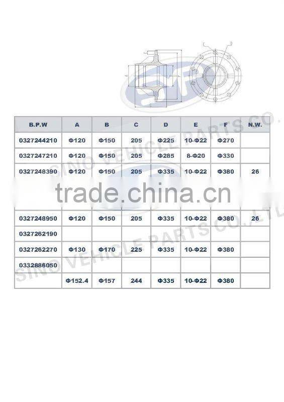 B.P.W 0332886050 truck Wheel Hub