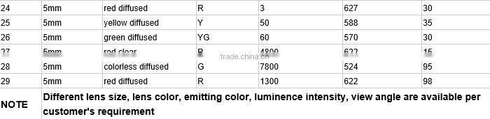 Customized Emitting blue green Color LED Lamp