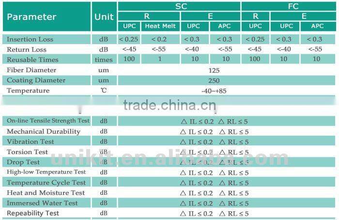 In time delivery ftth fttx SC/APC fast connector