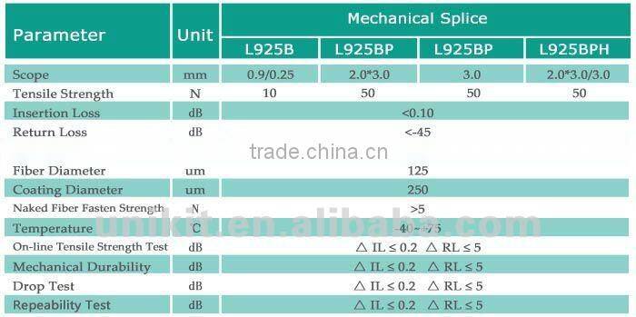 Fiber Optic Mechanical Splice for Drop Cable