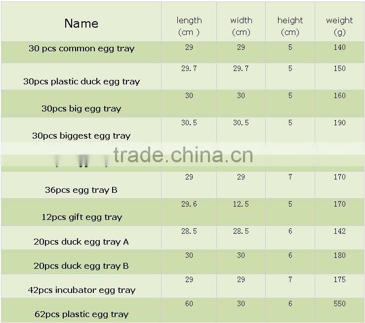 Big capacity egg carton box / plastic egg tray