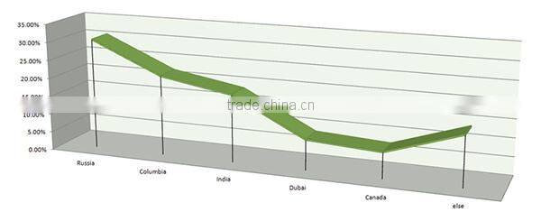 2014 best price gel battery 6v 8ah rechargeable battery
