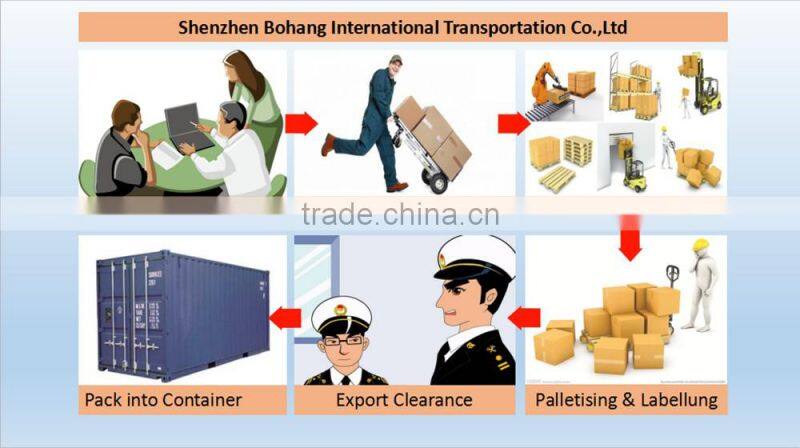 Cheapest air freight/shipping/Amazon/FBA freight forwarder from Shenzhen Guangzhou Shanghai to EUROPE USA