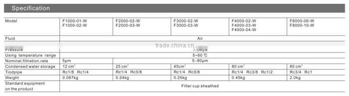 CKD Series Pneumatic Three Unit FRL Unit