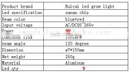 grow light bulb e27 3w5w7w9w12w grow light ballast greenhouse lighting