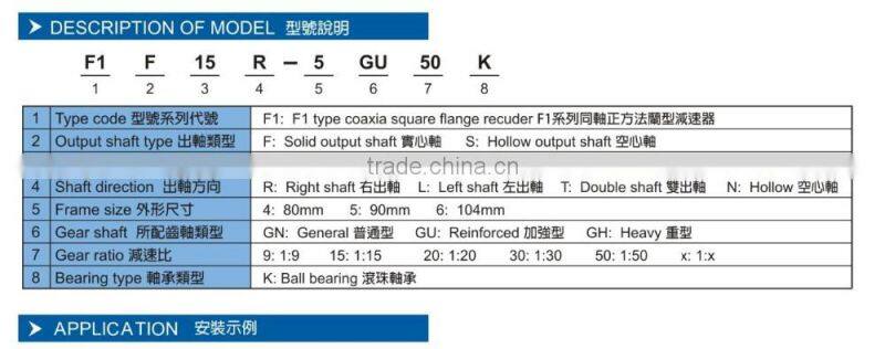F1S-5 type coaxia square flange reducer hollow output shaft