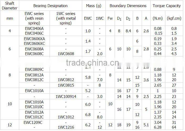 One Way Needle Bearing EWC1216 Drawn Cup Needle Clutch