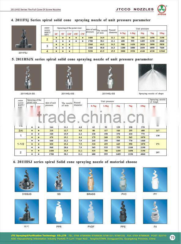 2011HSJ series stainless steel spiral full cone nozzle