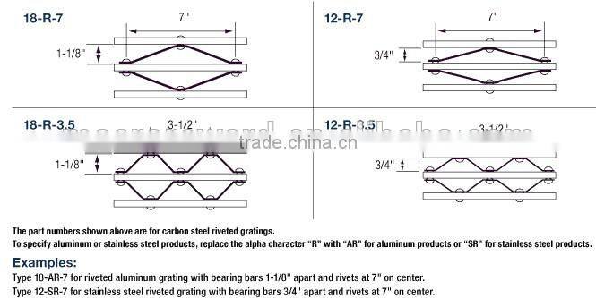 ASTM Steel Grating Riveted Grating Stainless Steel Grating