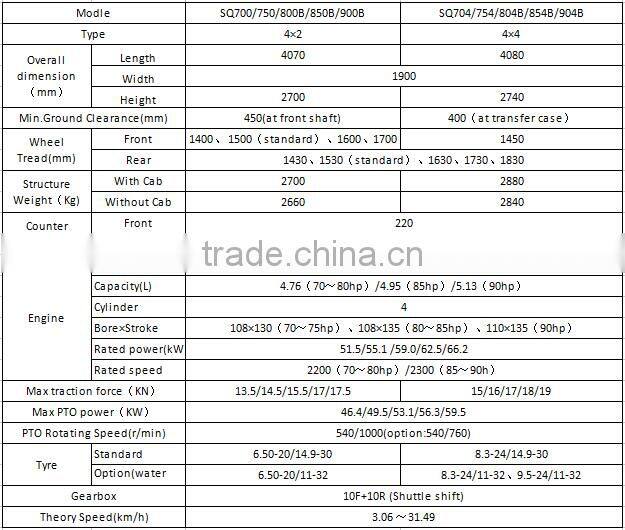 Tractors prices,farm machinery,tractor engine