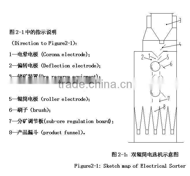 zirconium separator machine, rutile ore machine, Electrical Sorter Machine