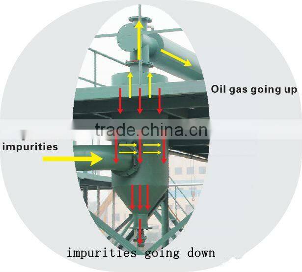 2013 economical pyrolisis tyre recycling machine without pollution