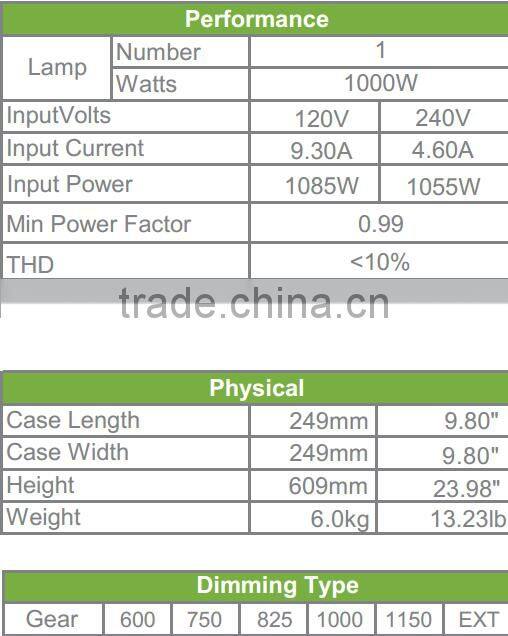Hydroponics Indoor Grow Integrated 1000 Watt Double Ended HPS MH Grow Light Set