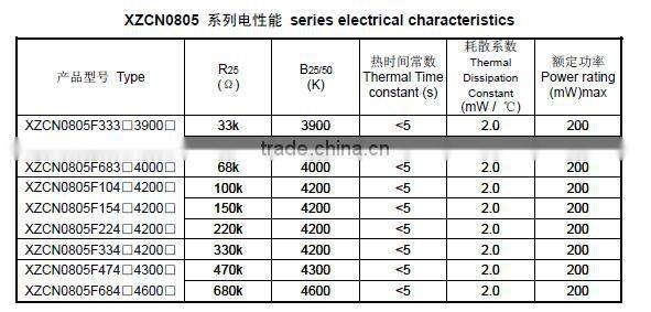 Chip NTC thermistors