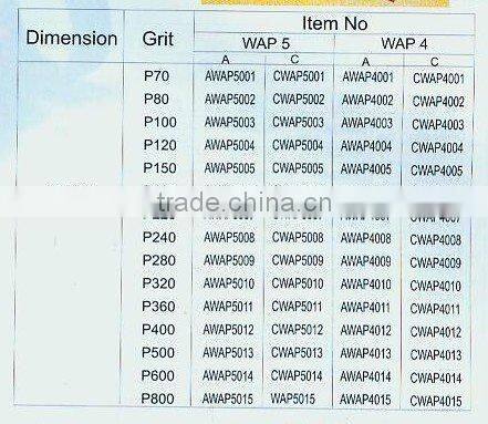 Coated Abrasive--Water--proof abrasive paper (2571)