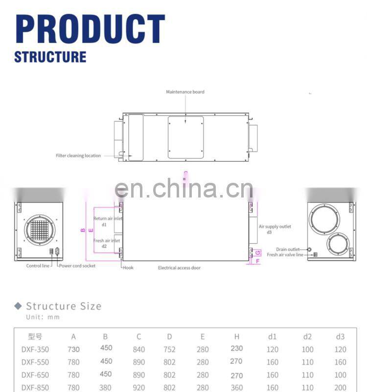 68L Indoor Swim Pool Dehumidifier