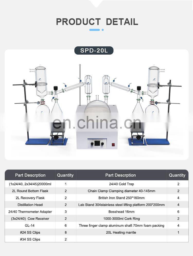 JOAN LAB Equipment Glassware Short Path Distillation Kit