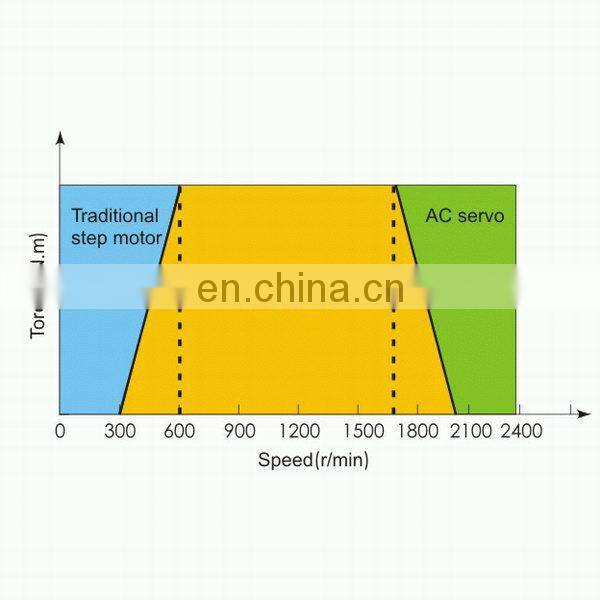 Gym equipment NEMA 34 closed loop mini stepper motor