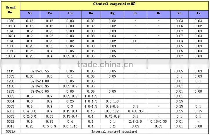 1060,1070,3003,5052,5754 aluminum sheet