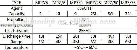 Water agent 9 liter water fire extinguisher fire euqipment