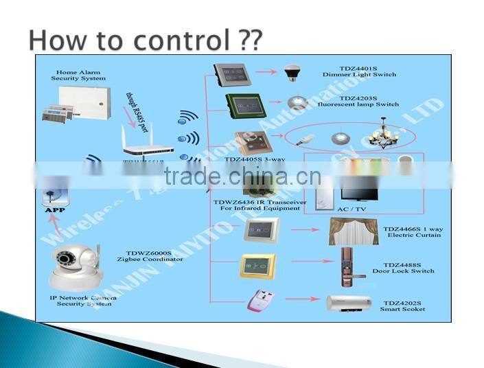 TAIYITO zigbee home automation/zigbee smart home system