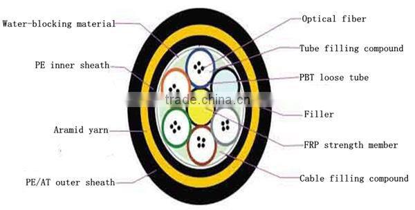 Outdoot self-support aerial loose tube ADSS fiber optic cable