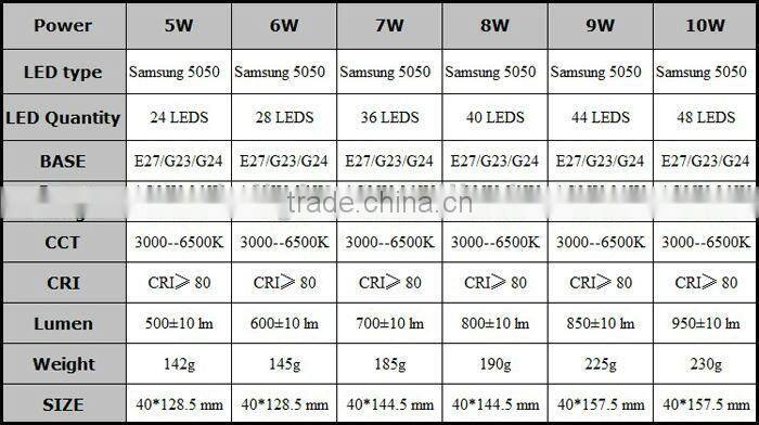 G23 led pl lamp For Replacing Compact Fluorescent Light Bulb