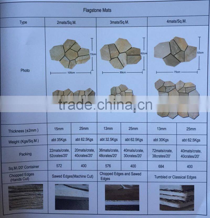 stone pavement used exterior doors for sale