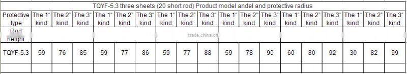 who invented the lightning rod