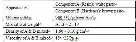 HM-500 Modified Epoxy Resin Structural Anchoring System