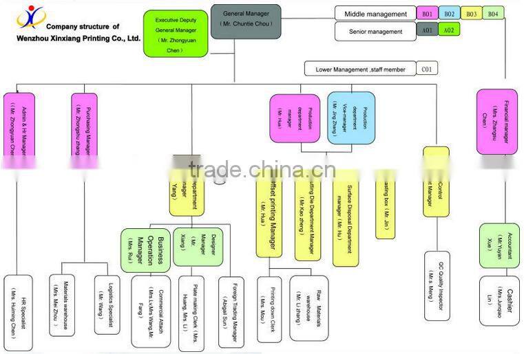 Custom Vintage Thicked Hardcover Diary Notepad Notebook