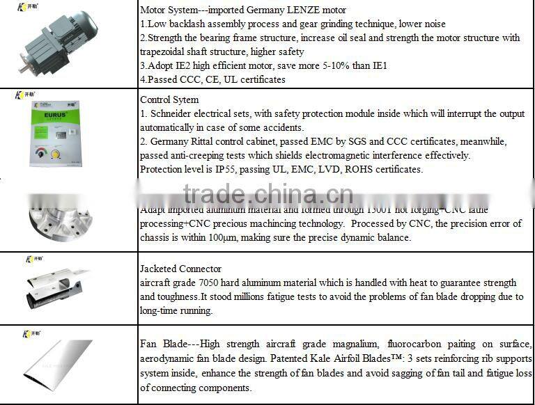 1.5KW Electric Power Energy Saving Large Ceiling Fan