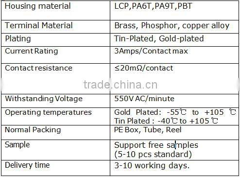 22 Pin 2.54mm Pitch Dual Row Pin Header