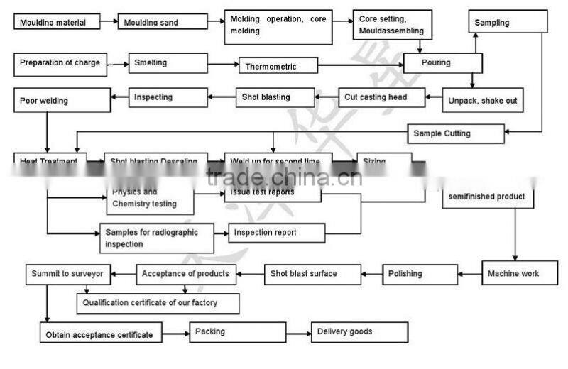 iso 1161 steel container corner castings