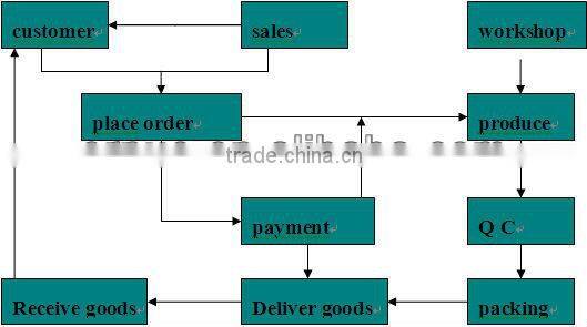 Prime material ASTM 309S Stainless Steel Sheet/Plate steel Price per kg building material