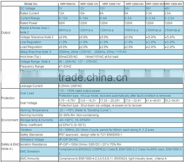 Constant Voltage Output DC12V 120w LED rainproof driver power supply with metal case
