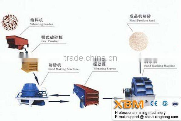 sand washer supplier, sand washing plant, sand washing machine