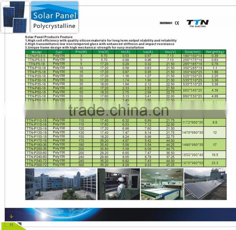High efficiency mono 320w solar panel with good price per watt