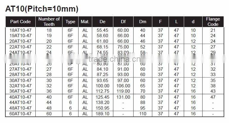 AT10 (10mm Pitch) Toothed Pulleys