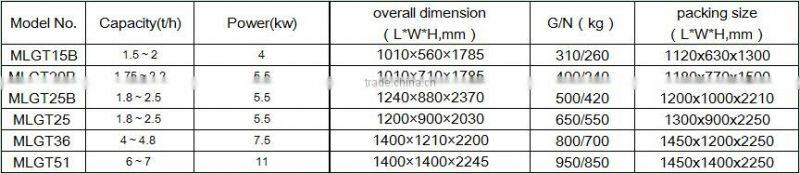ANON sweet rice husker machine