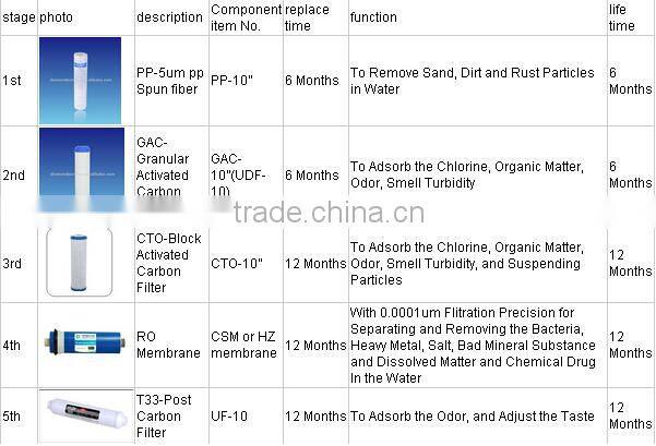 5 stage tan power drink water filter