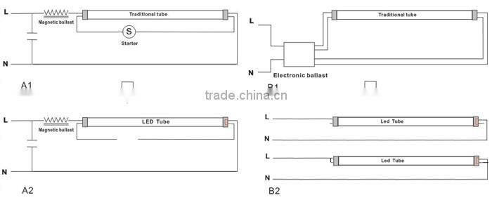 New product energy saving recycle LED TUBE LIGHT T8 12W C-tick, CE, RoHS, SAA