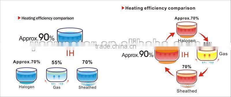 induction cooker(A14)