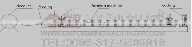 FX- steel prices c channel roll forming machine manufacturer in botou