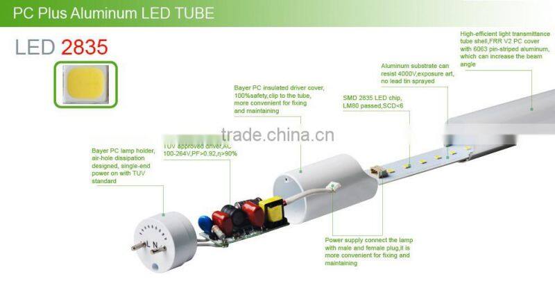 Low lumen depreciation 18w smd 2835 100-240v led tube tube8 japanese manufactuer from China